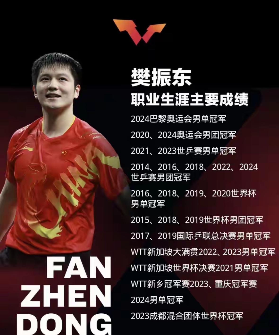 中国乒乓球队绝杀德国乒乓球队,樊振东完成帽子戏法的简单介绍 中国乒乓球队绝杀德国乒乓球队,樊振东完成帽子戏法的简单介绍