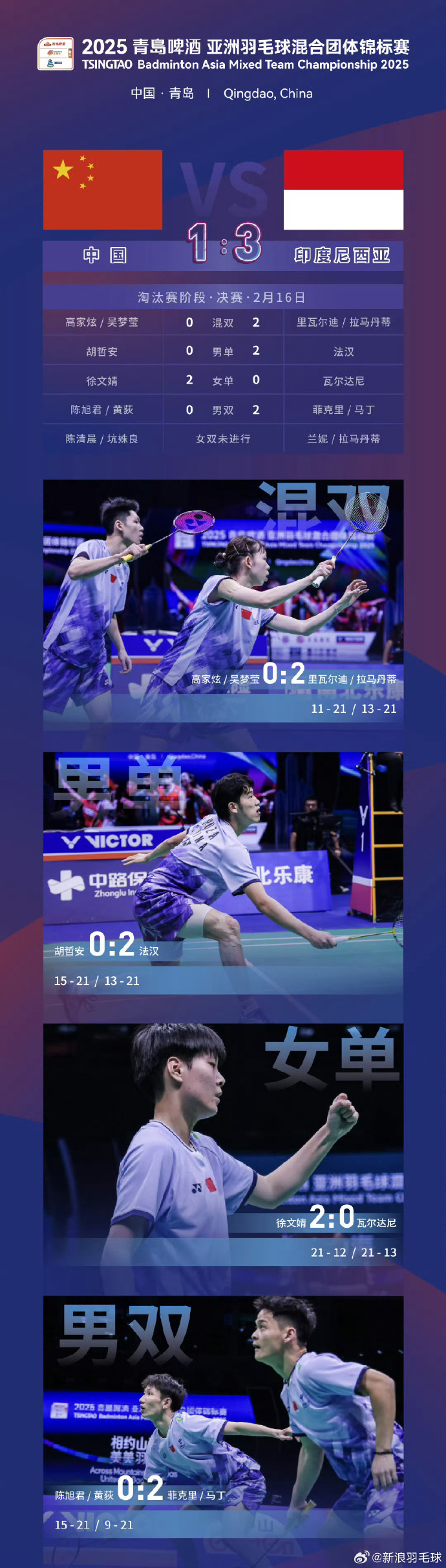 关于中国羽毛球队翻盘印尼羽毛球队,安赛龙统治全场的信息 关于中国羽毛球队翻盘印尼羽毛球队,安赛龙统治全场的信息