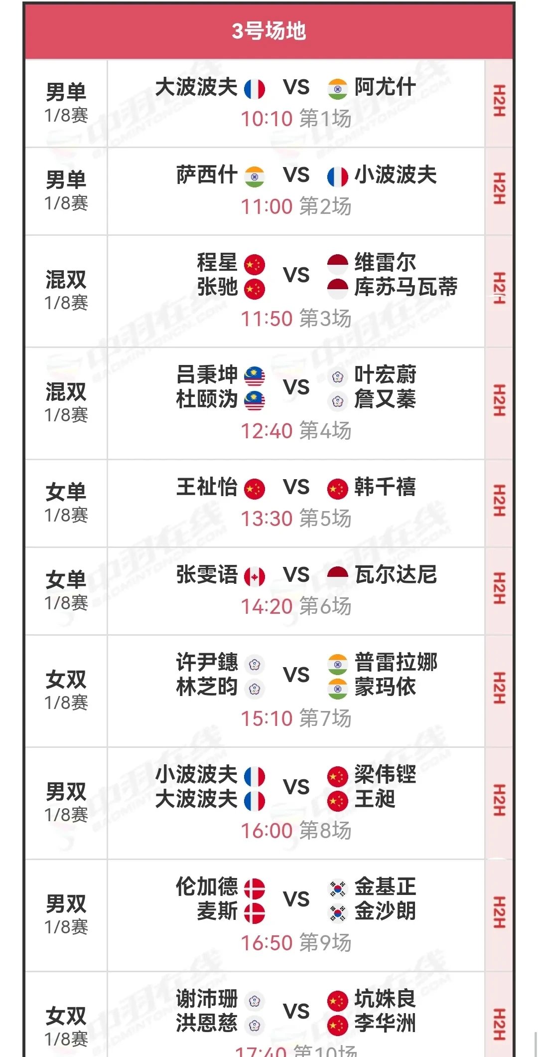 包含马来西亚羽毛球队险胜丹麦羽毛球队,辛杜关键制胜的词条 包含马来西亚羽毛球队险胜丹麦羽毛球队,辛杜关键制胜的词条