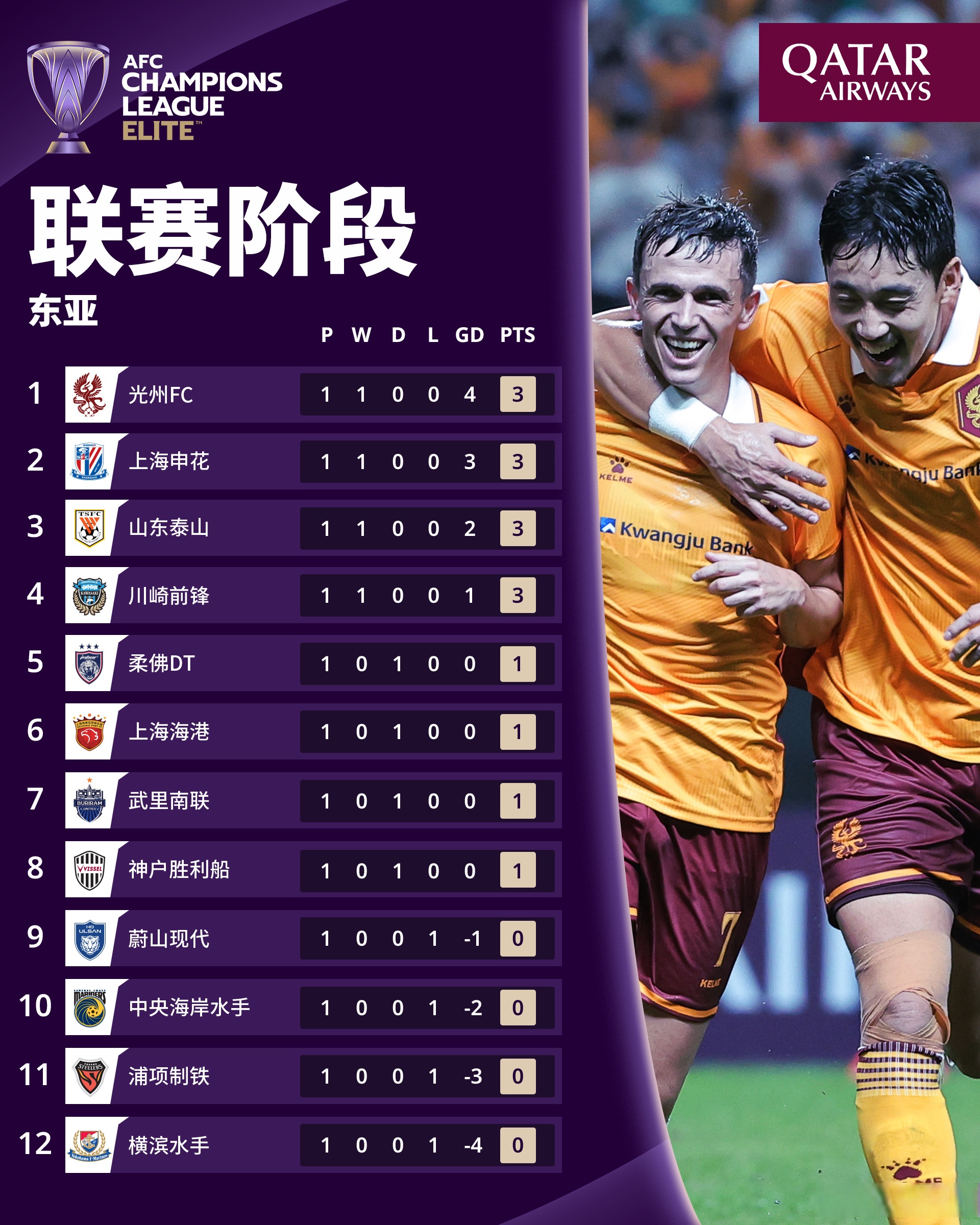 本赛季冠军争夺激烈,胜负未分的简单介绍 本赛季冠军争夺激烈,胜负未分的简单介绍