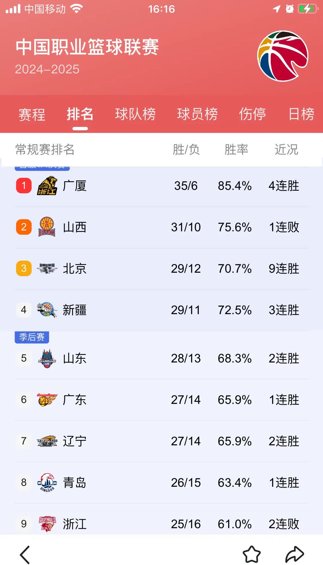 本赛季CBA季后赛谁能称霸总冠军宝座?的简单介绍 本赛季CBA季后赛谁能称霸总冠军宝座?的简单介绍